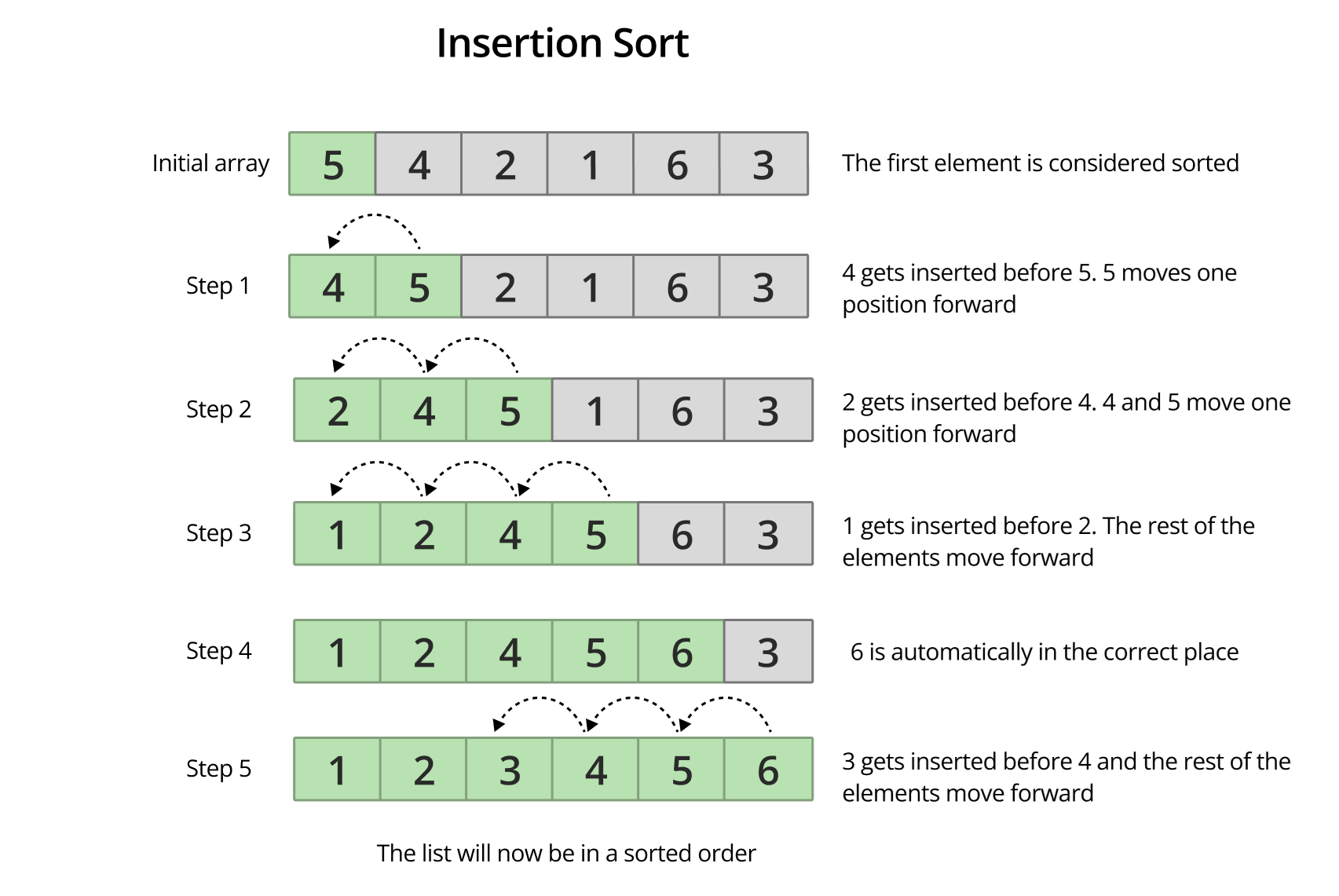 insertion-sort.png