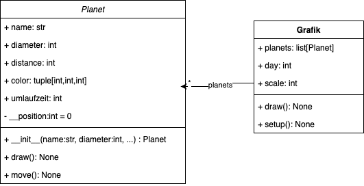 uml_planeten_3.png